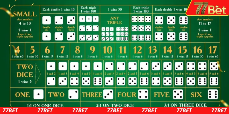 Bỏ túi ngay hướng dẫn chơi sicbo online tại 77Bet