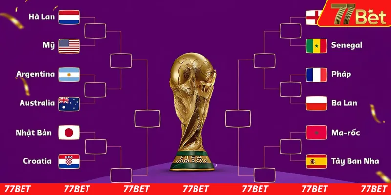 Thể thức của vòng 1/8 là gì