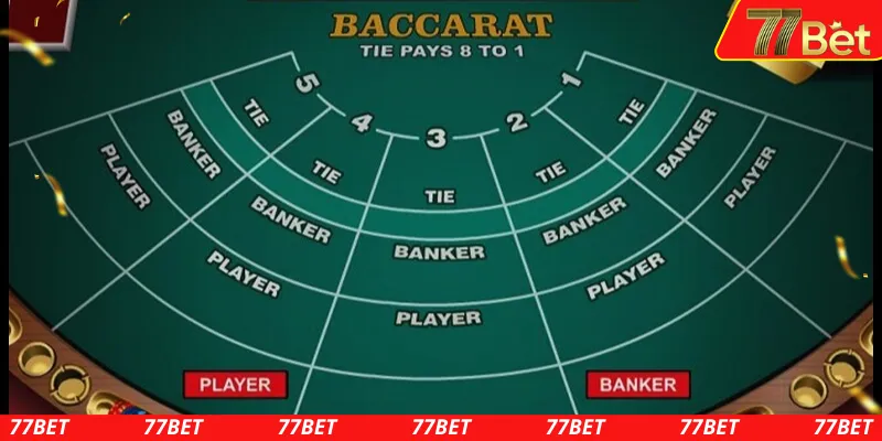 Yo88 là trang baccarat trực tuyến được đánh giá cao